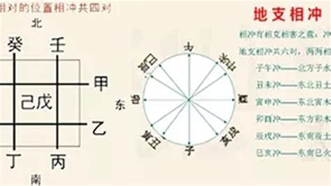 八字 相沖|八字地支相沖到底對人有啥影響？